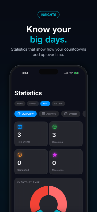 Countdowns insights screen summarizing tracked events.